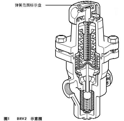 sipaishakebrv2jianyafa1