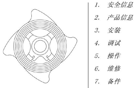 sipaishakezhihuifa