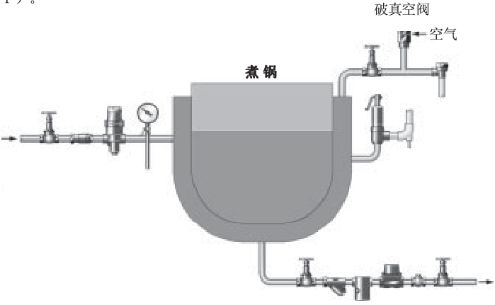 sipaishakepozhenkongqi