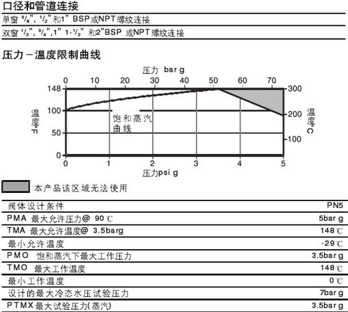 sipaishake-guanshijing