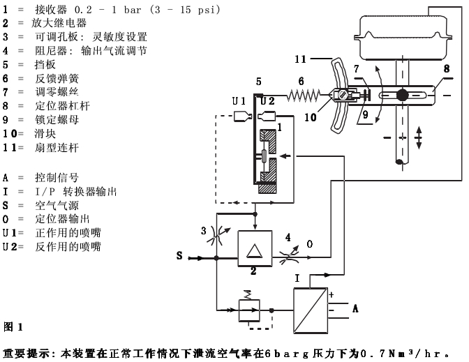 sipaishakedingweiqi