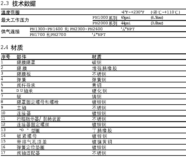 sipaishakezhixingqi